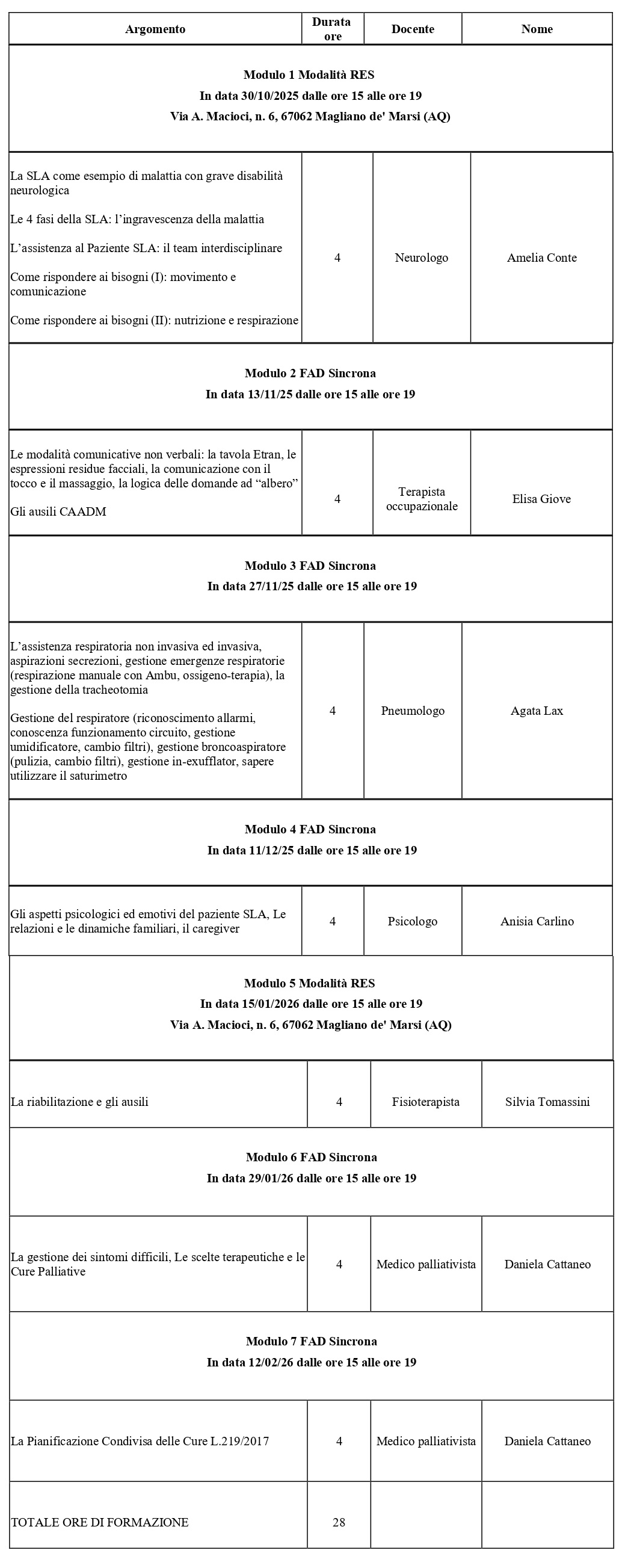 tabella aisla_ultimissima.jpg (395 KB)